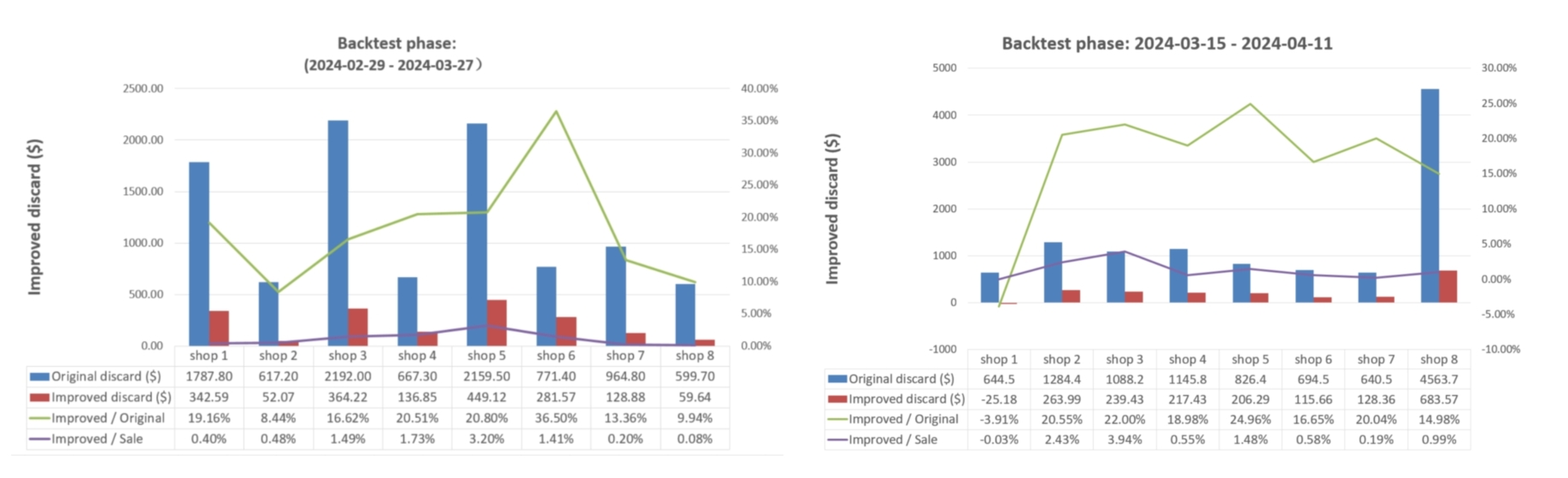 ../_images/forecast_backtest.png